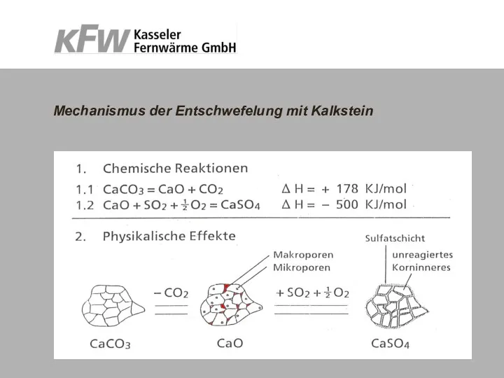 Mechanismus der Entschwefelung mit Kalkstein