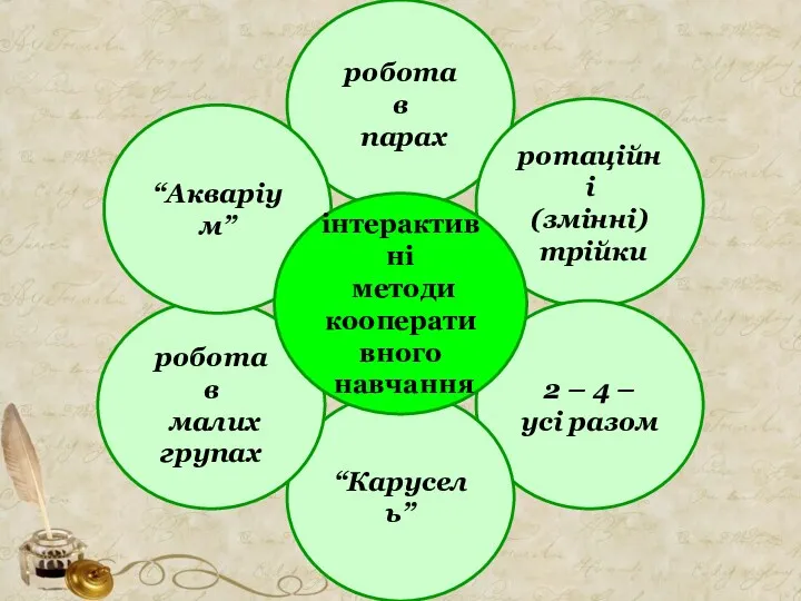 робота в парах ротаційні (змінні) трійки 2 – 4 –