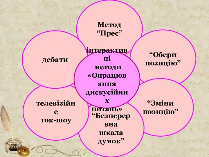 Метод “Прес” “Обери позицію” “Зміни позицію” “Безперервна шкала думок” телевізійне