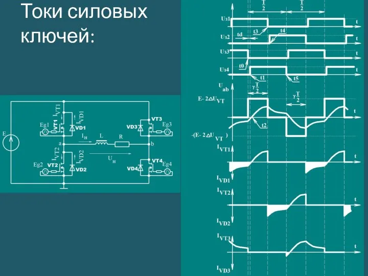 Токи силовых ключей: