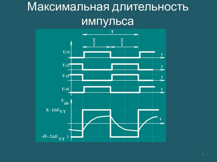 Максимальная длительность импульса