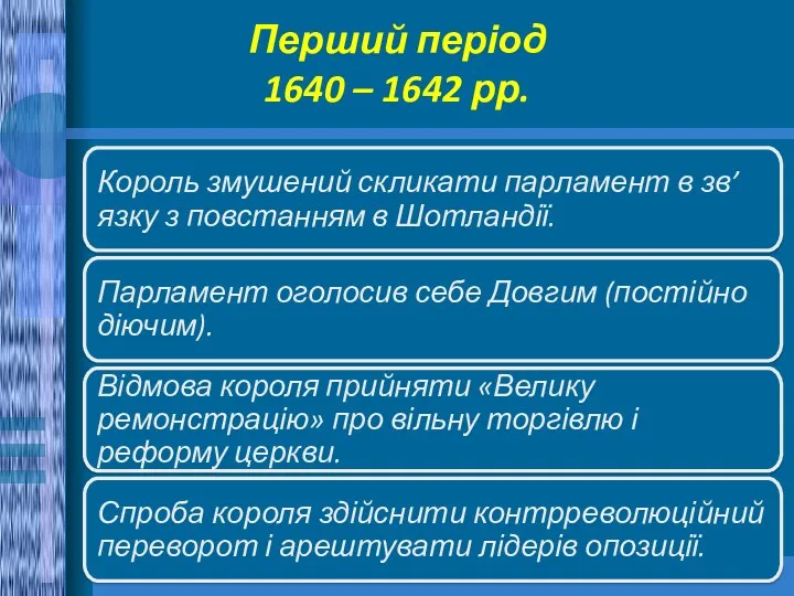 Перший період 1640 – 1642 рр.