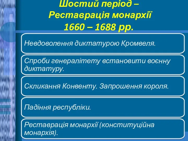 Шостий період – Реставрація монархії 1660 – 1688 рр.