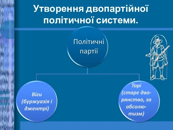 Утворення двопартійної політичної системи.