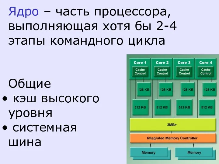 Ядро – часть процессора, выполняющая хотя бы 2-4 этапы командного