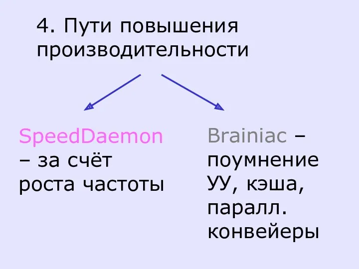 4. Пути повышения производительности SpeedDaemon – за счёт роста частоты