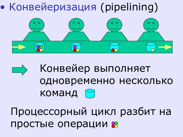 Конвейеризация (pipelining) Процессорный цикл разбит на простые операции