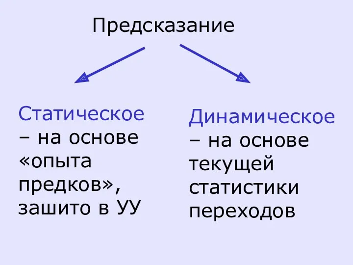 Предсказание Статическое – на основе «опыта предков», зашито в УУ