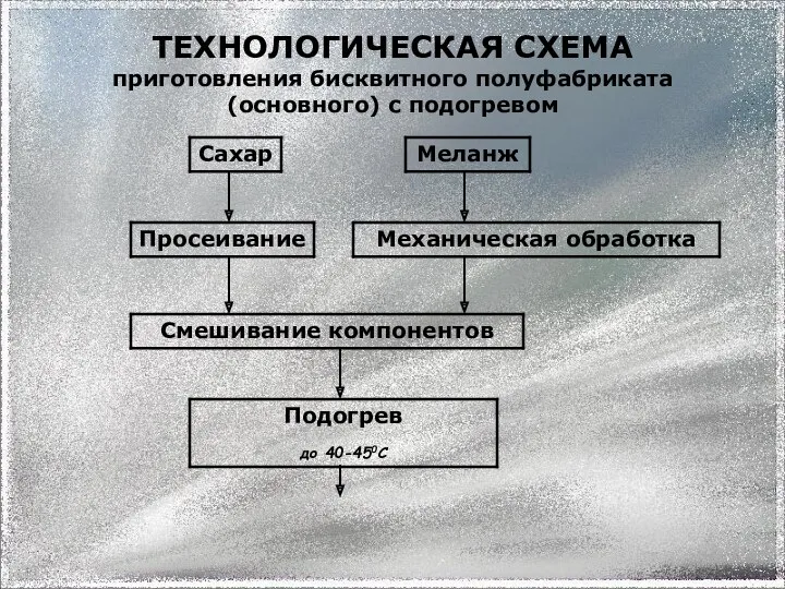 ТЕХНОЛОГИЧЕСКАЯ СХЕМА приготовления бисквитного полуфабриката (основного) с подогревом