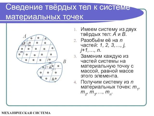 Сведение твёрдых тел к системе материальных точек Имеем систему из