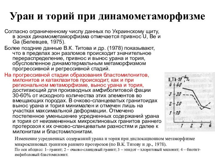 Уран и торий при динамометаморфизме Согласно ограниченному числу данных по