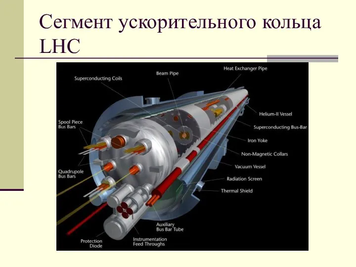 В.И. Комарова 2017 (очное) Сегмент ускорительного кольца LHC