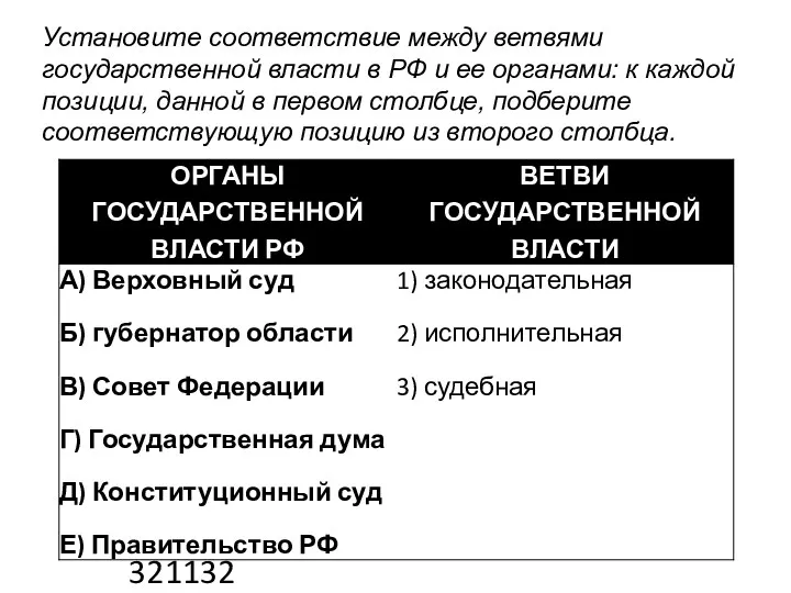 Установите соответствие между ветвями государственной власти в РФ и ее