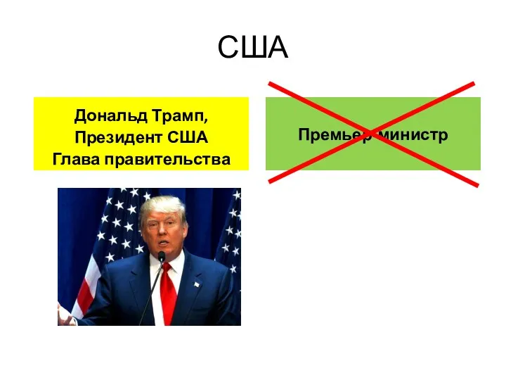 США Дональд Трамп, Президент США Глава правительства Премьер-министр