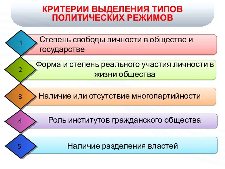 КРИТЕРИИ ВЫДЕЛЕНИЯ ТИПОВ ПОЛИТИЧЕСКИХ РЕЖИМОВ