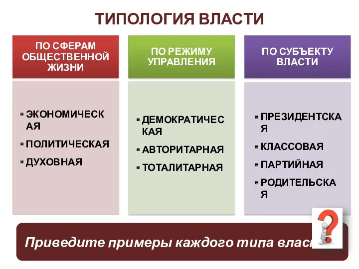 ТИПОЛОГИЯ ВЛАСТИ Приведите примеры каждого типа власти ЭКОНОМИЧЕСКАЯ ПОЛИТИЧЕСКАЯ ДУХОВНАЯ