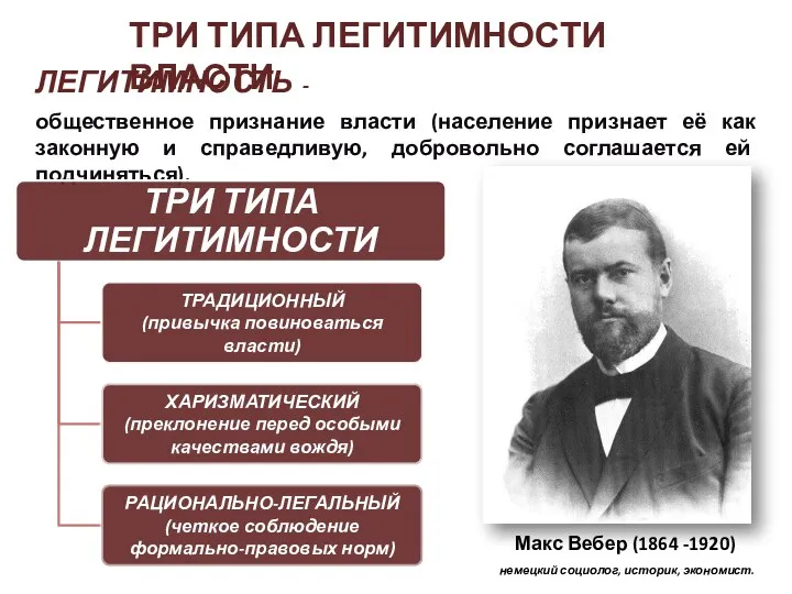 ЛЕГИТИМНОСТЬ - общественное признание власти (население признает её как законную