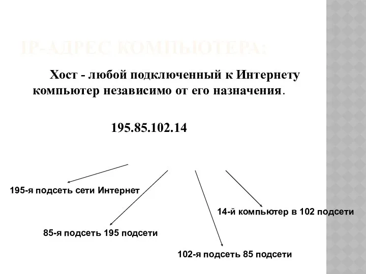 IP-АДРЕС КОМПЬЮТЕРА: Хост - любой подключенный к Интернету компьютер независимо