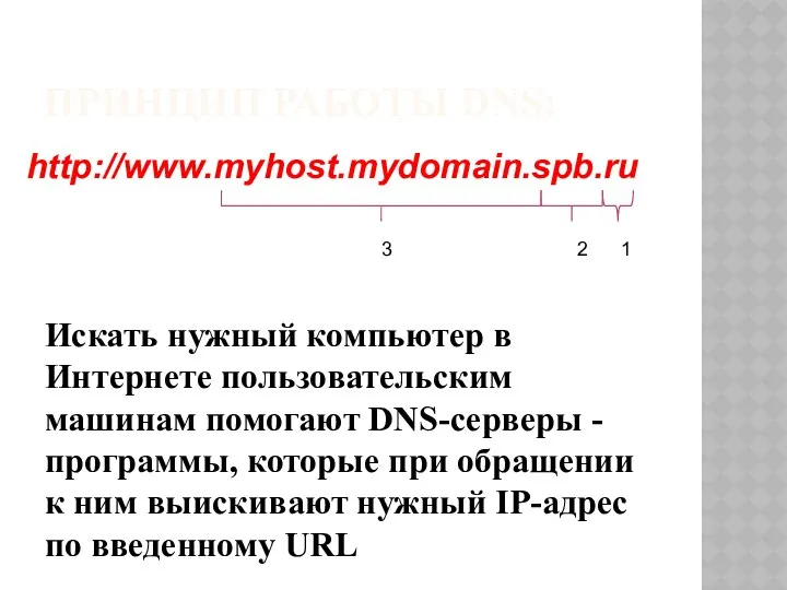 http://www.myhost.mydomain.spb.ru ПРИНЦИП РАБОТЫ DNS: Искать нужный компьютер в Интернете пользовательским