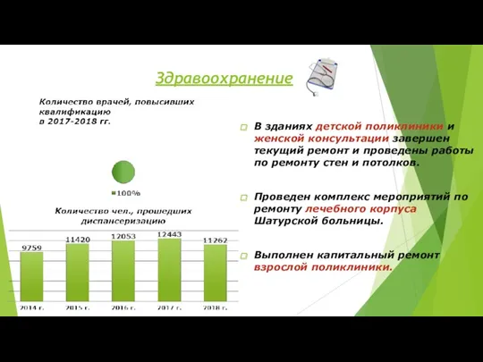 Здравоохранение В зданиях детской поликлиники и женской консультации завершен текущий