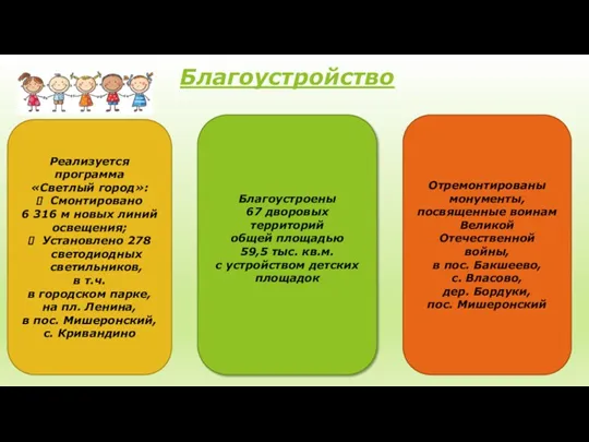 Благоустройство Благоустроены 67 дворовых территорий общей площадью 59,5 тыс. кв.м.