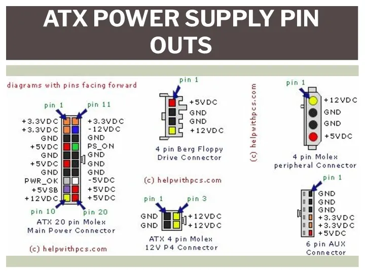 ATX POWER SUPPLY PIN OUTS