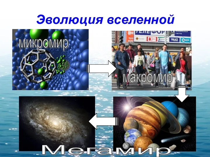 Эволюция вселенной микромир макромир Мегамир