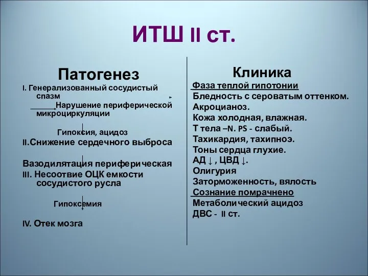 ИТШ II ст. Патогенез I. Генерализованный сосудистый спазм Нарушение периферической