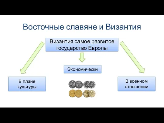 Восточные славяне и Византия Византия самое развитое государство Европы Экономически В плане культуры В военном отношении