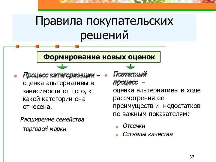 Процесс категоризации – оценка альтернативы в зависимости от того, к