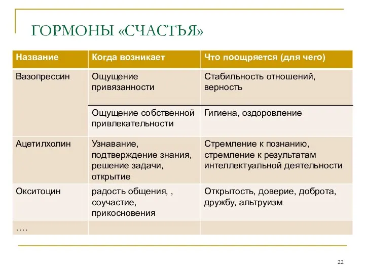 ГОРМОНЫ «СЧАСТЬЯ»