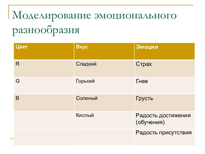 Моделирование эмоционального разнообразия