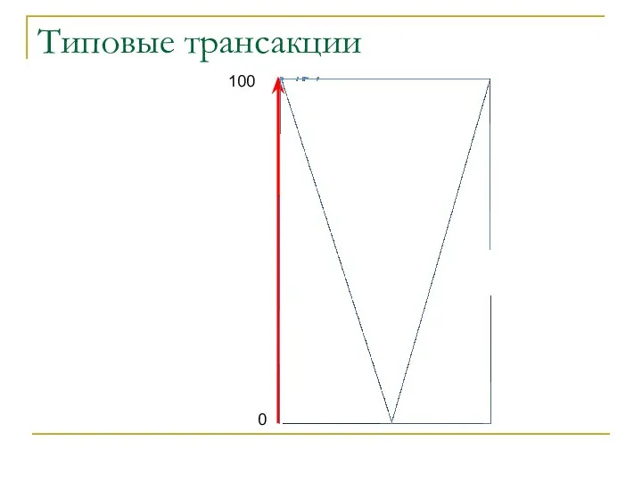 Типовые трансакции 100 0