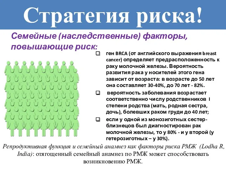 Семейные (наследственные) факторы, повышающие риск: ген BRCA (от английского выражения