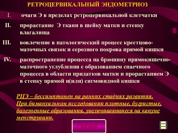 РЕТРОЦЕРВИКАЛЬНЫЙ ЭНДОМЕТРИОЗ очаги Э в пределах ретроцервикальной клетчатки прорастание Э