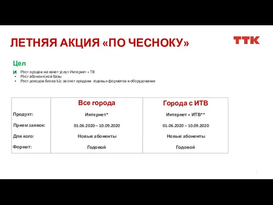 ЛЕТНЯЯ АКЦИЯ «ПО ЧЕСНОКУ» Продукт: Все города Интернет* Интернет +