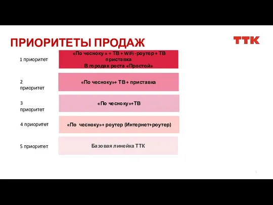 ПРИОРИТЕТЫ ПРОДАЖ «По чесноку » + ТВ + WiFi -роутер