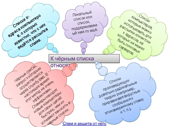 К чёрным списка относятся: Чёрные списки, запрос к которым осуществляется