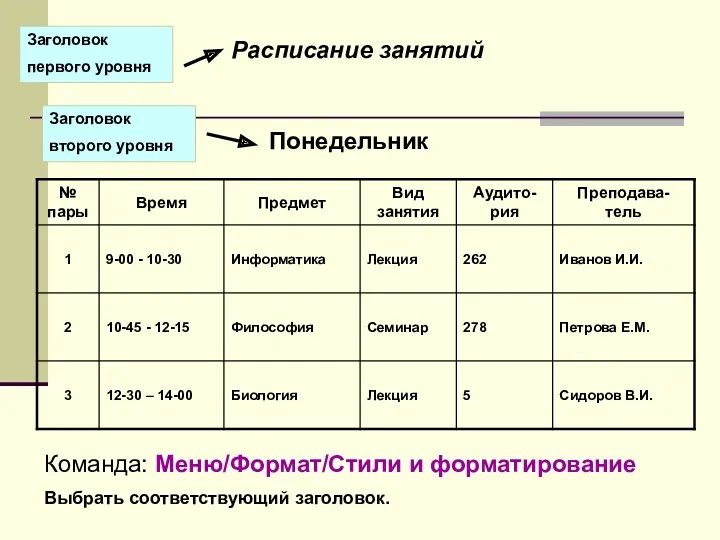 Расписание занятий Понедельник Заголовок первого уровня Заголовок второго уровня Команда: Меню/Формат/Стили и форматирование Выбрать соответствующий заголовок.