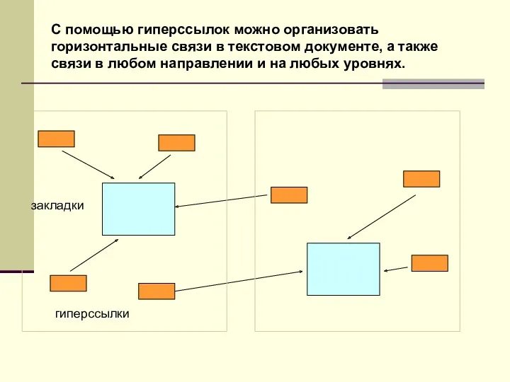 С помощью гиперссылок можно организовать горизонтальные связи в текстовом документе, а также связи