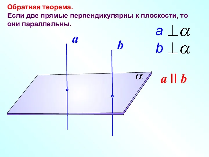 Обратная теорема. Если две прямые перпендикулярны к плоскости, то они параллельны. a II b