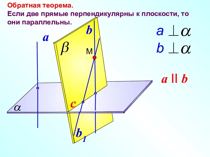 Обратная теорема. Если две прямые перпендикулярны к плоскости, то они параллельны. a II b c