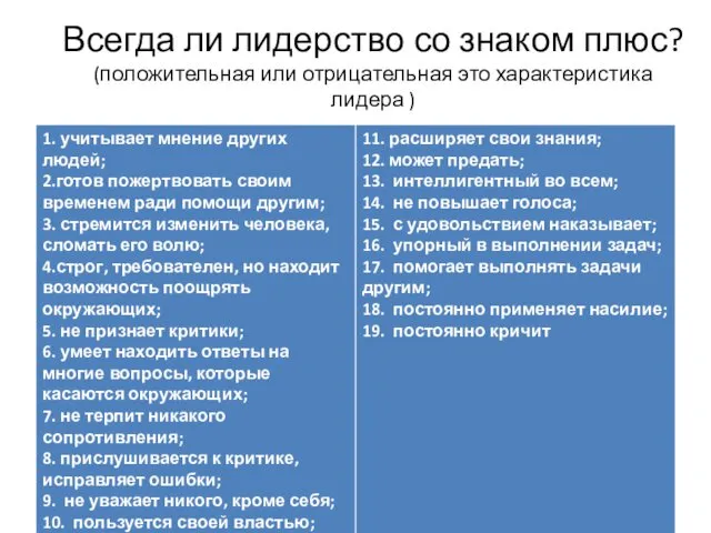 Всегда ли лидерство со знаком плюс? (положительная или отрицательная это характеристика лидера )