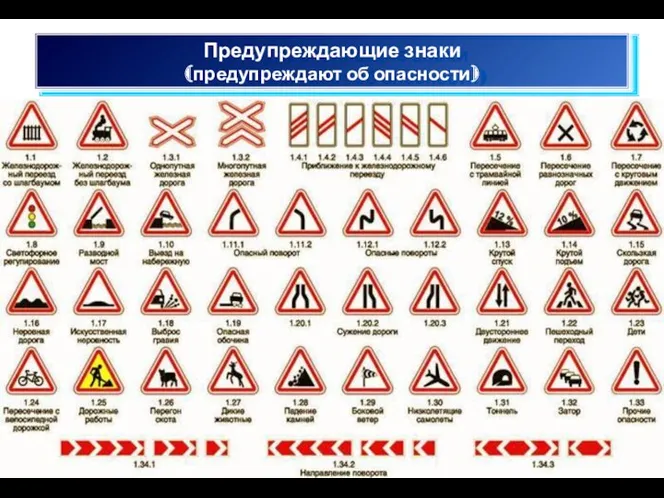 Предупреждающие знаки (предупреждают об опасности)