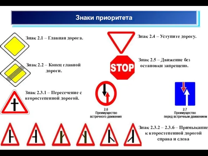 Знаки приоритета Знак 2.1 – Главная дорога. Знак 2.2 –