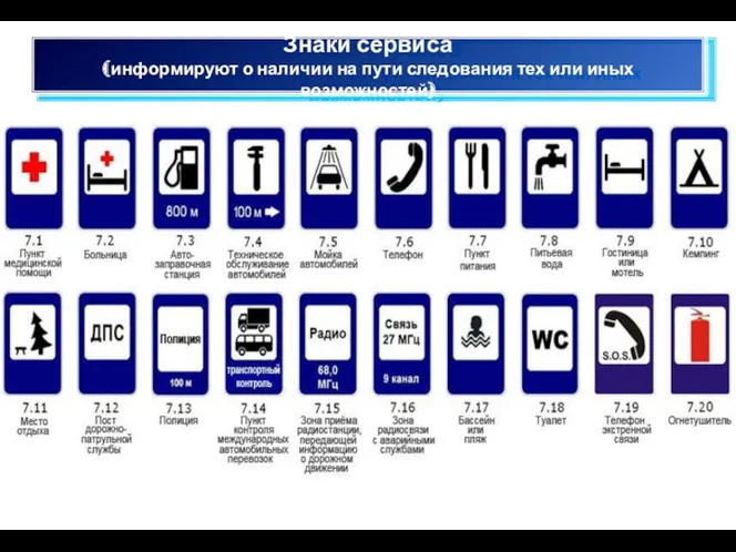 Знаки сервиса (информируют о наличии на пути следования тех или иных возможностей)