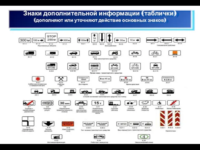 Знаки дополнительной информации (таблички) (дополняют или уточняют действие основных знаков)