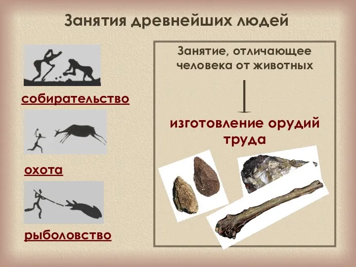 Занятия древнейших людей собирательство охота рыболовство Занятие, отличающее человека от животных изготовление орудий труда