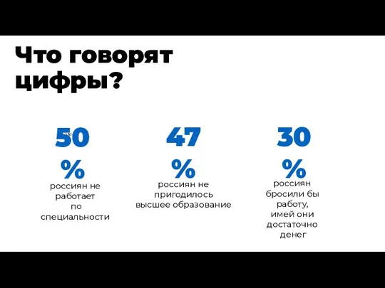 50% Что говорят цифры? россиян не пригодилось высшее образование россиян не работает по