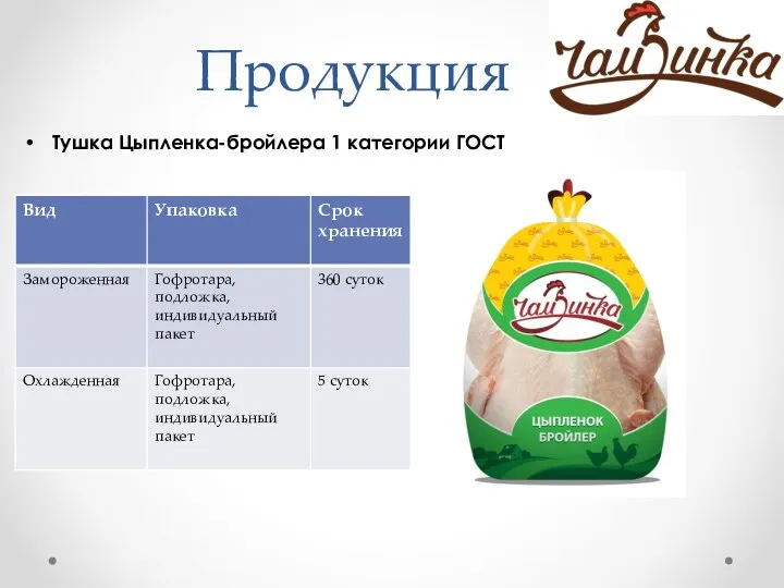 Продукция Тушка Цыпленка-бройлера 1 категории ГОСТ